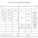 2023년도 함평삼애원 결산 공시 이미지