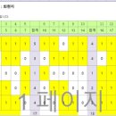 어썸멍스쿨 | 엘라 성장의 시발점이 된 미라클모닝 독서클럽 / 제이드래곤 / 나의 하루는 4시 30분에 시작된다...