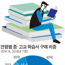 공부야놀자