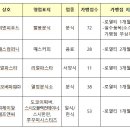 제이알에프앤씨