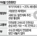 인천 + 정부 '창조경제'코드맞추기 행보 이미지