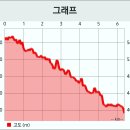 방화동 생태길 이미지