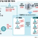 삼성정보기술