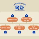 퍼스 여행 가볼 만한 곳 프리맨틀 인생 샷 명소 에스플래나드 공원