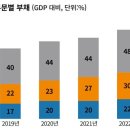 중장기적 저성장 시대에 접어든 중국경제 현황과 향후 전망 이미지