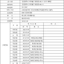 개원메디컬공인중개사사무소 네이버블로그