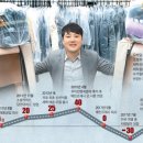 동아세탁소 이미지