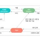 건강종합약국 이미지