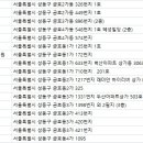 사운드치과의원 이미지