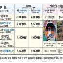 동해시-27 | [동해 도째비골 스카이밸리] 자이언트 슬라이드 &amp; 하늘 자전거 후기 (나혼산 촬영지)