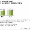호감도 Daum카페