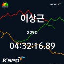 상욱패밀리 | 제3회 백두대간 그란폰도 완주후기 with Duracle Gusto RCR3.Team