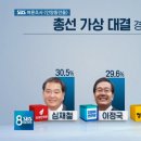 SBS 서울 종로, 안양 동안을 여론조사 (1월 28일 - 30일) 이미지