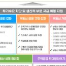 이현공인중개사사무소 이미지