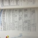 2026 세무회계연습2 vat 3-108 문제35질문 이미지