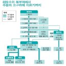 단오절의 유래 - '단오절'은 치우천왕과 고주몽의 탄신일 이미지