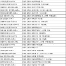 이편한부자공인중개사사무소 이미지