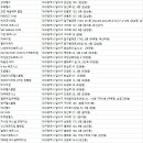 (주)메트로스포렉스 이미지