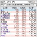 해태정보통신 이미지
