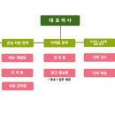 (주)올바른푸드