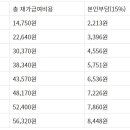 아리아케어 방문요양 처인중앙센터 이미지