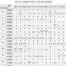 조후용신표(調候用神表) 이미지