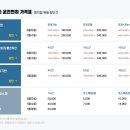 드라이빙존명덕점