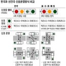 &#39;88년 관행&#39; 좌측보행 우측보행으로 바꾼다 이미지