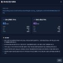 [정보] 내 블로그는 잘하고 있는걸까? 블로그 지수 성장 확인하는 방법 (블로그지수닷컴)