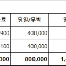 외부업체 차량사용료 지급 요청 (07.08-07.14) 이미지