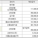 두정대우아파트(2차) 이미지