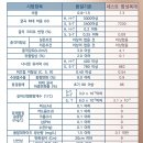 안목할인마트 이미지