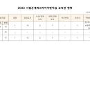 시립은계파크자이어린이집 이미지