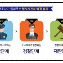 법무법인의성