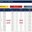 거제 장평포레나 이미지
