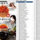 오룡마을소교량2 | 와플대학 만우절 신메뉴 깍두기 젤라또와플 | 한정 판매 매장 및 솔직 후기