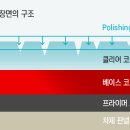모든광택 - 사상구 사상로123번길 15 | 모든광택
