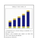 몽골의 최저 시급 이미지