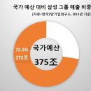 문재인의 권력 이야기(2) 삼성 공화국 VS 문재인 대통령의 오케이 목장의 혈투 이미지