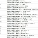 김주영한의원 네이버블로그