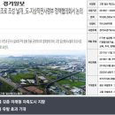 삼부르네상스상가 이미지