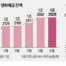 엔테크 이미지