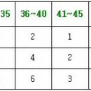 류마티즘성관절염, 관절염, 신경통, 뇌질환 다스리는 할미꽃 이미지