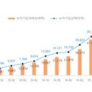 ㈜글로벌서울부동산중개법인 이미지