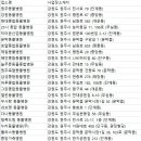중앙가축병원 이미지