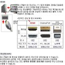 ☆판매완료☆ 경남 삼성 일체형 올인원 I5 DM700A7D LED 27인치 SSD장착 65장짜리 싸게 45장에 팝니다 ☆판매완료☆ 이미지