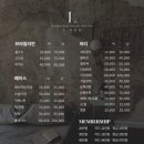 엘앤드