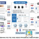 하이헬스케어 이미지