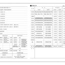 신운정공인중개사사무소 이미지