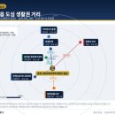 증평농협 하나로마트